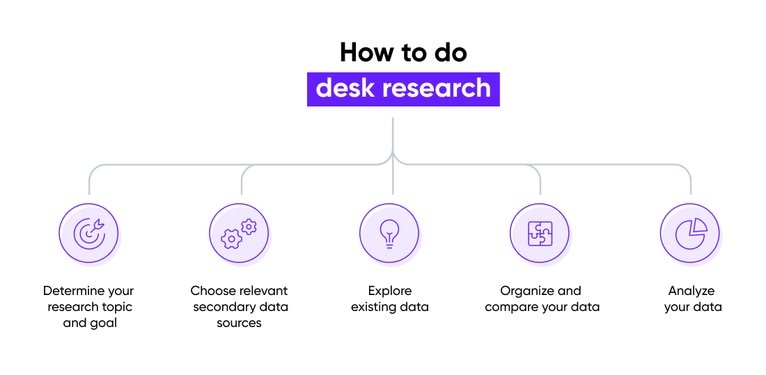 How to do desk research.
