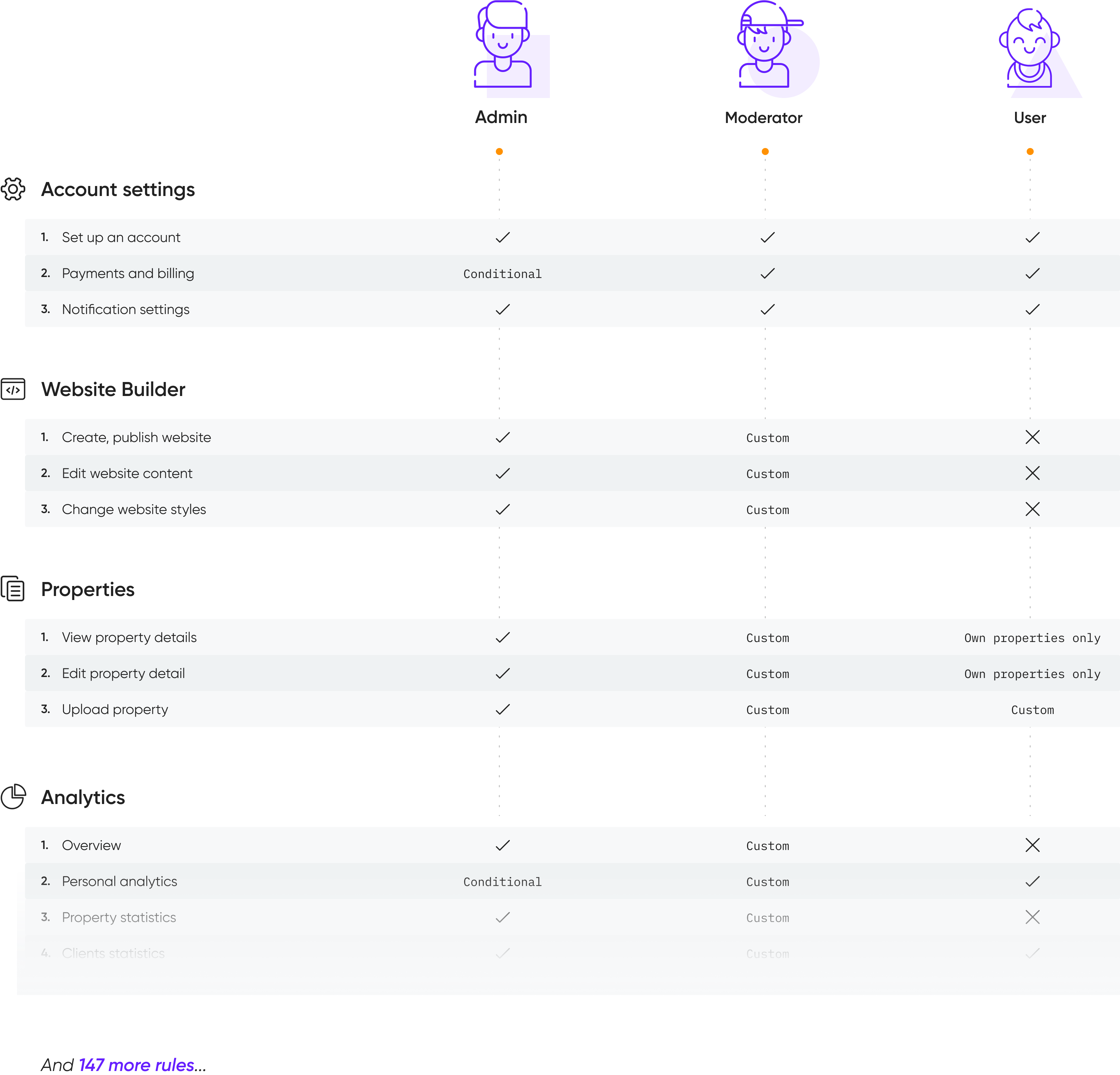 Real Estate Wizard Wireframes: Documentation and dev support