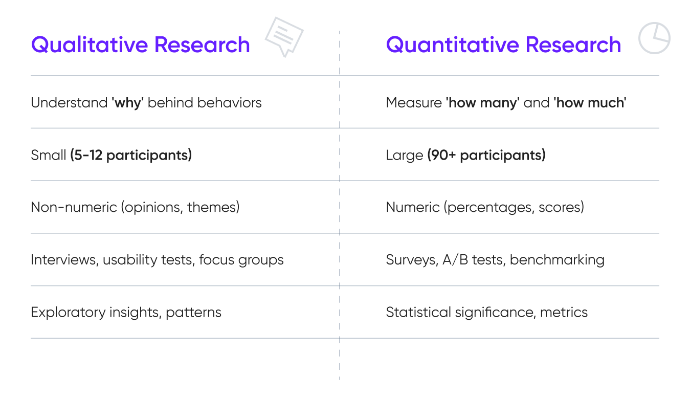 Qualitative vs quantitative research