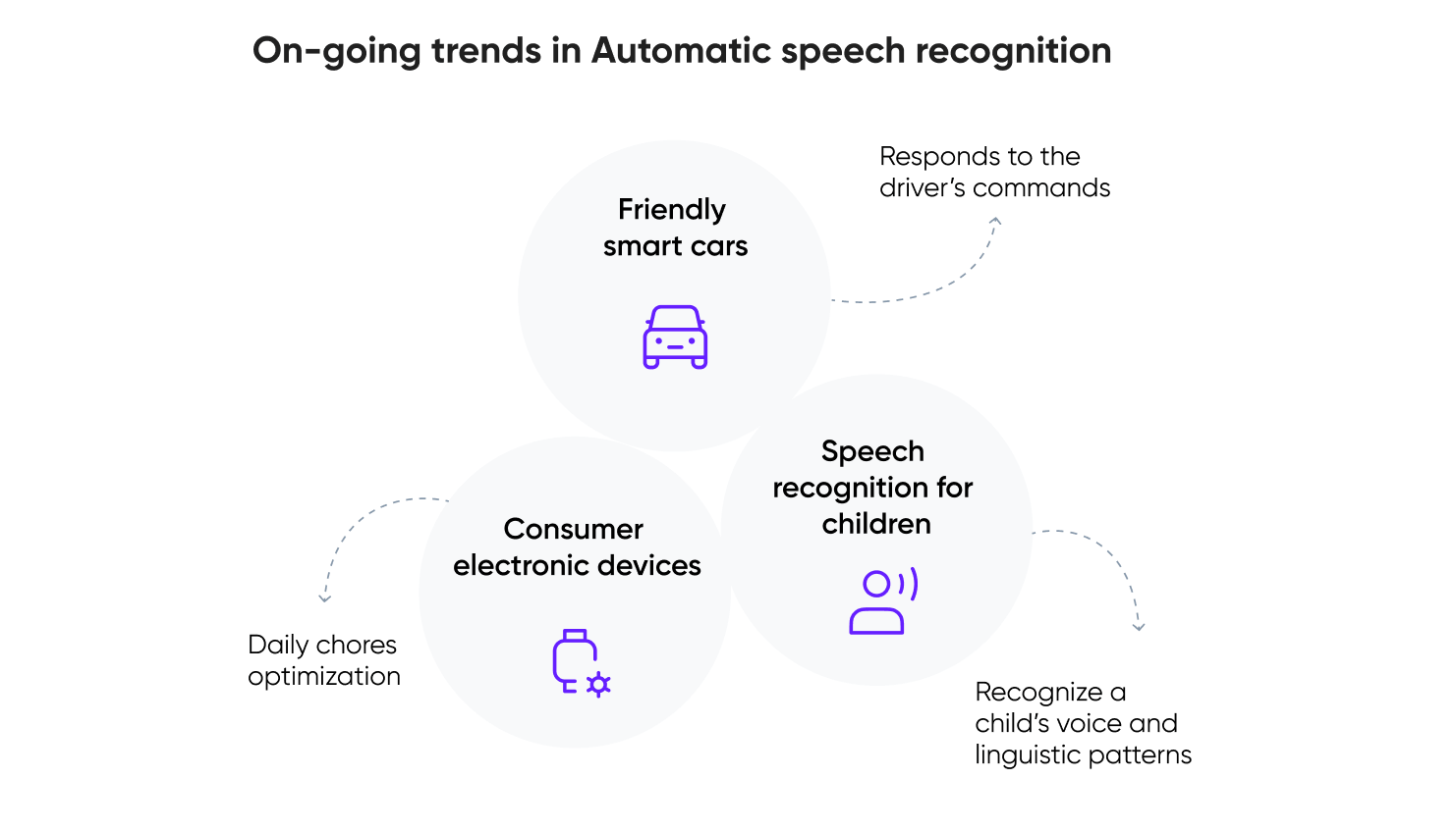 A new era for UX, thanks to AI: an explainer for product professionals on tomorrow's standards Cieden