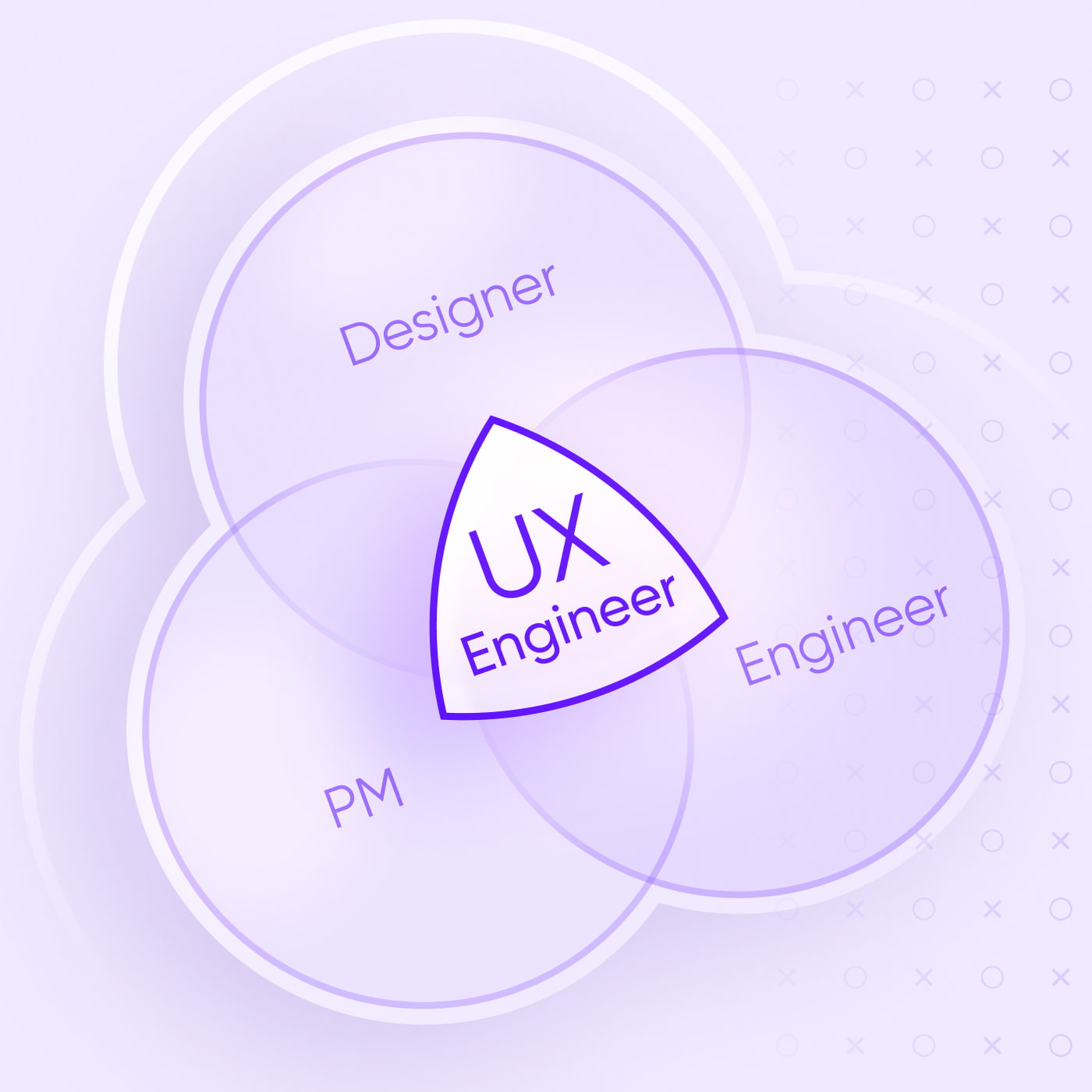 What is a UX Engineer? Job Description, Skills, and When to Hire One Cieden