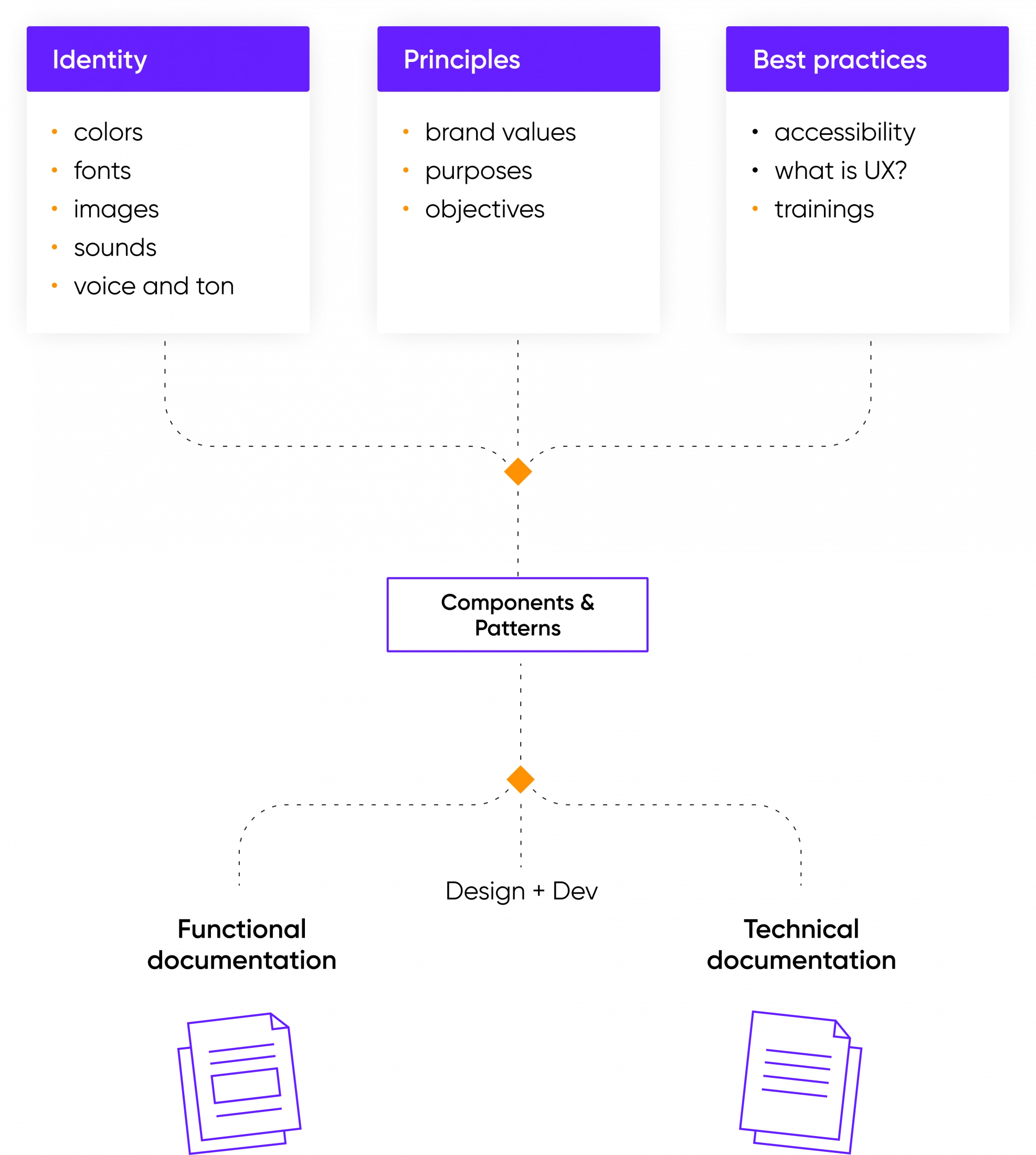 What is a UX Engineer? Job Description, Skills, and When to Hire One Cieden