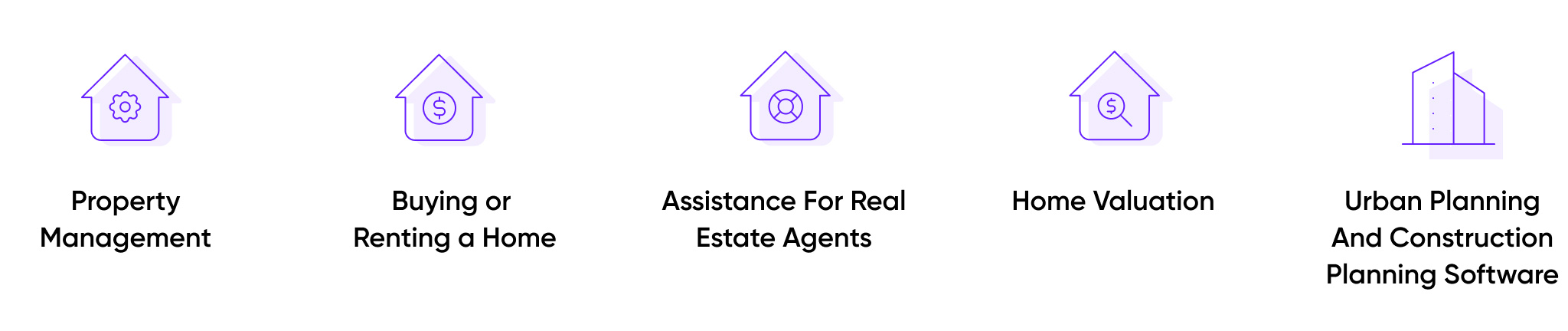 Types of real estate platforms