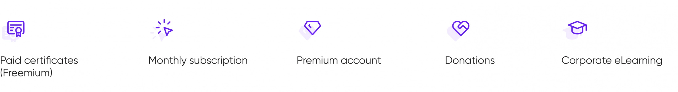 Types of monetization strategies.