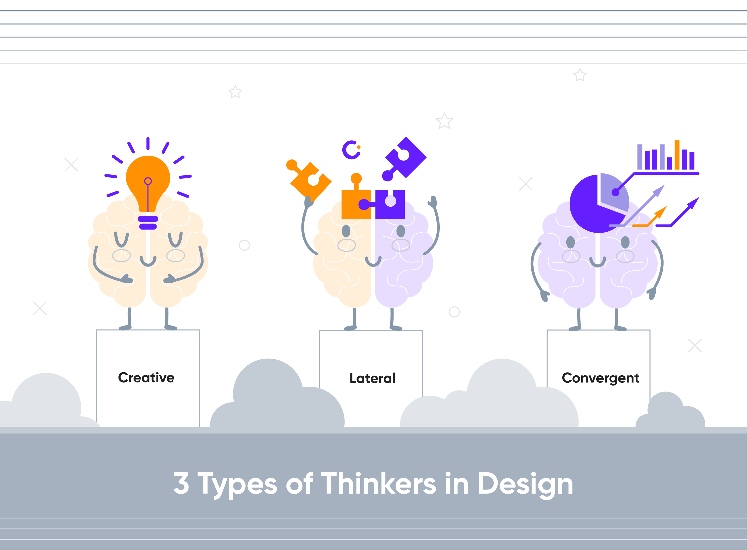 Three types of thinkers in design: creative, lateral, and convergent.