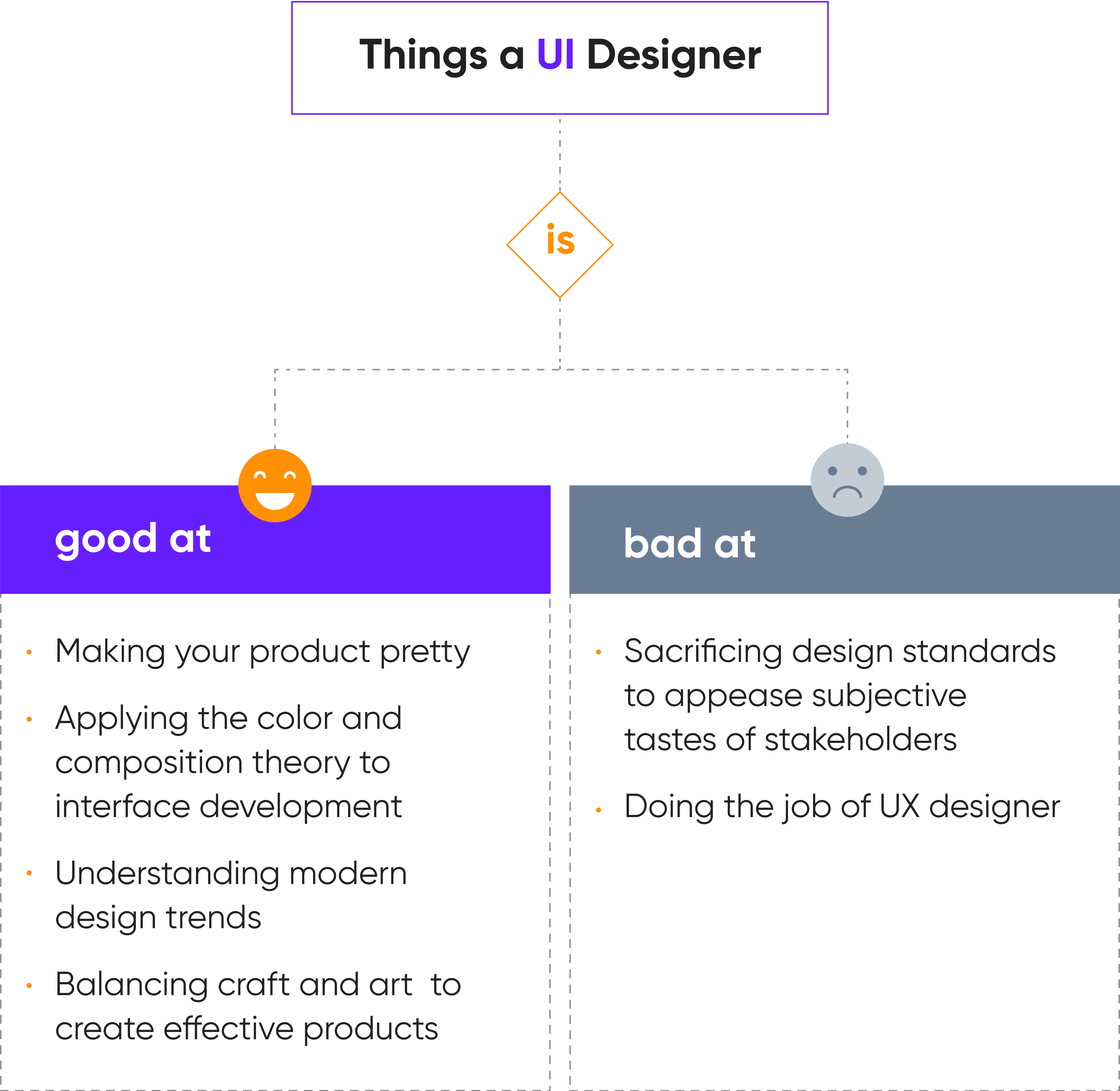Hire UX UI Designers In 2023 The Full Guide Cieden