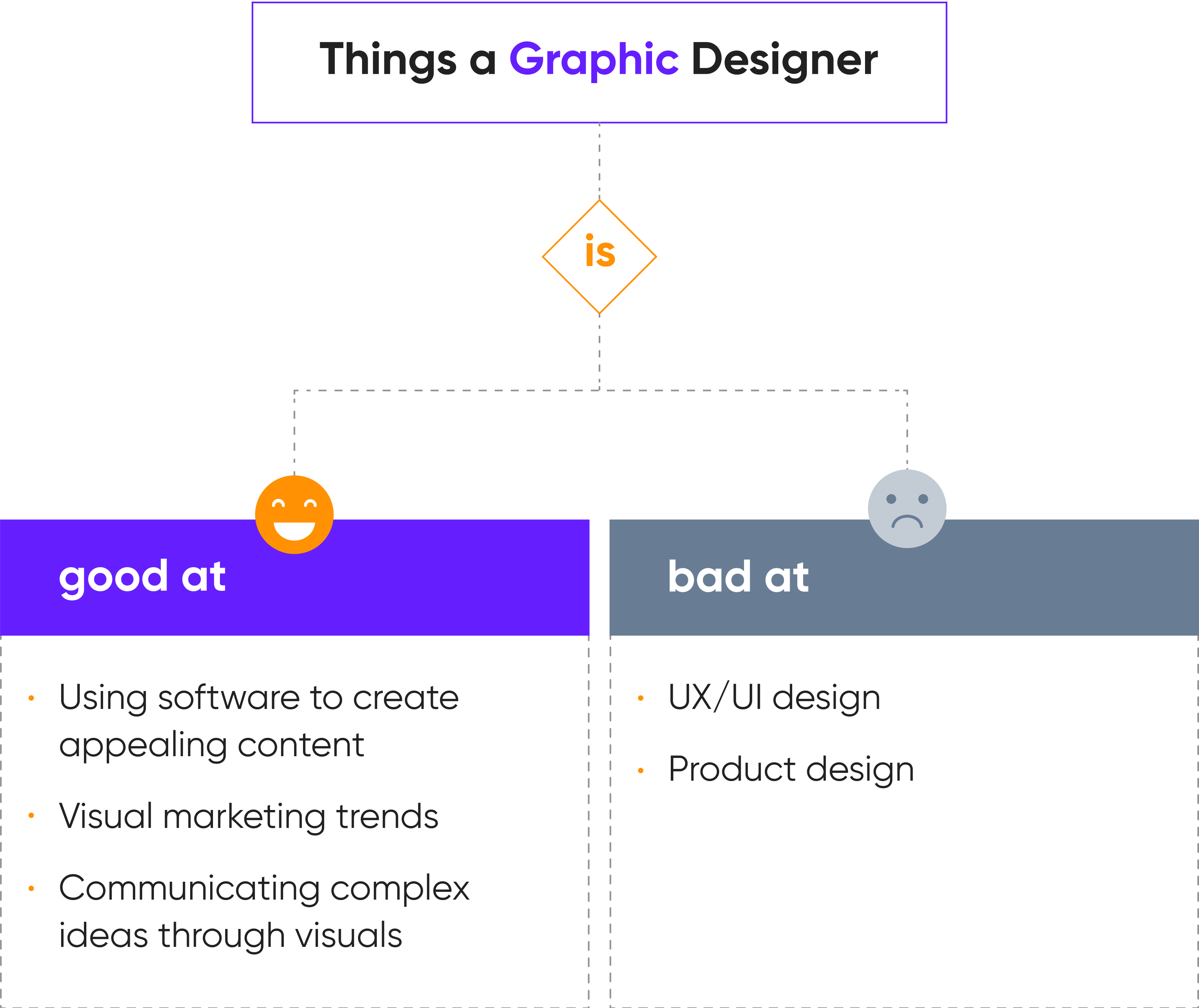 Hire UX UI Designers in 2023 The Full Guide Cieden