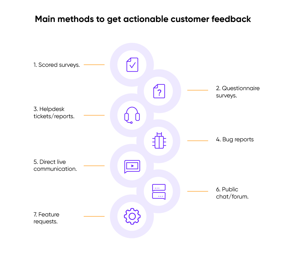 How To Get Customer Feedback In SaaS: Top Methods And Tips