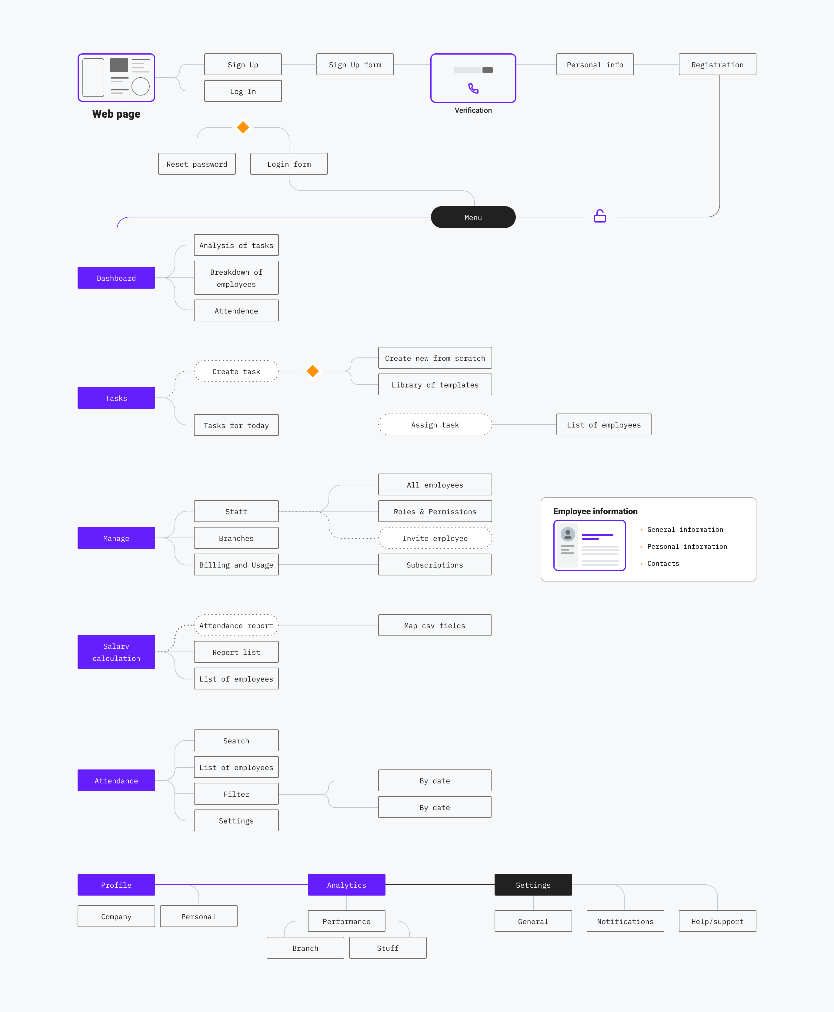 Solutions for Managing Restaurants Cieden