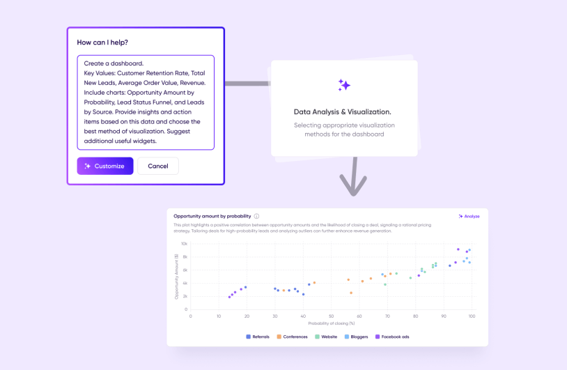 AI design services Cieden