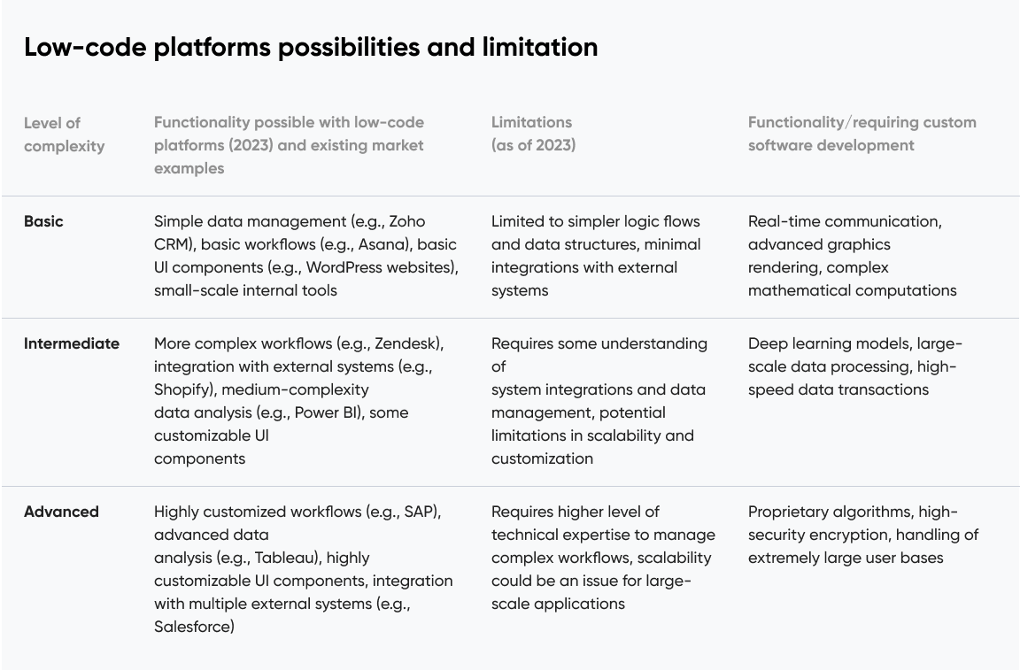A new era for UX, thanks to AI: an explainer for product professionals on tomorrow's standards Cieden