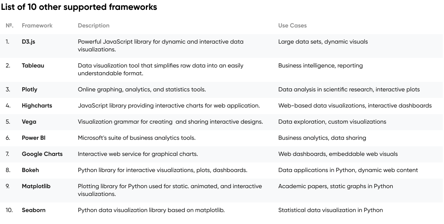 list of 10 AI supported frameworks.
