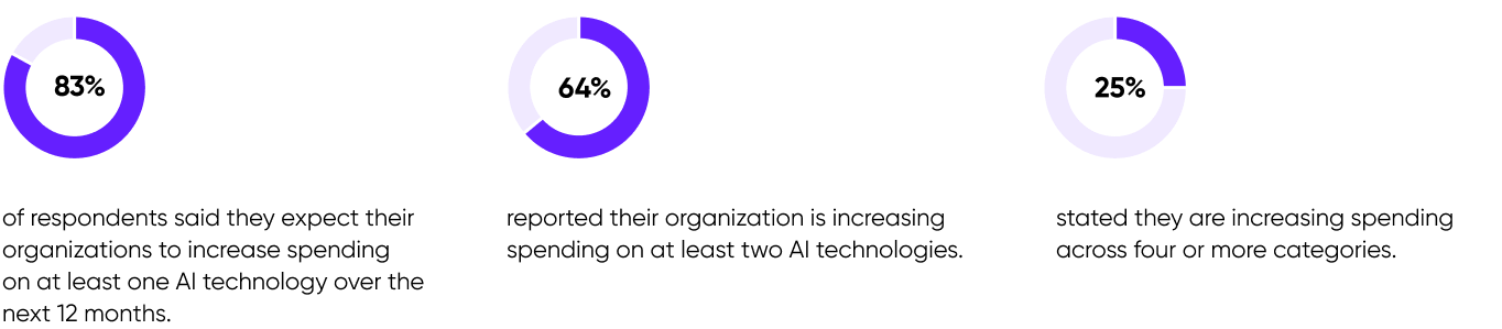 A new era for UX, thanks to AI: an explainer for product professionals on tomorrow's standards Cieden