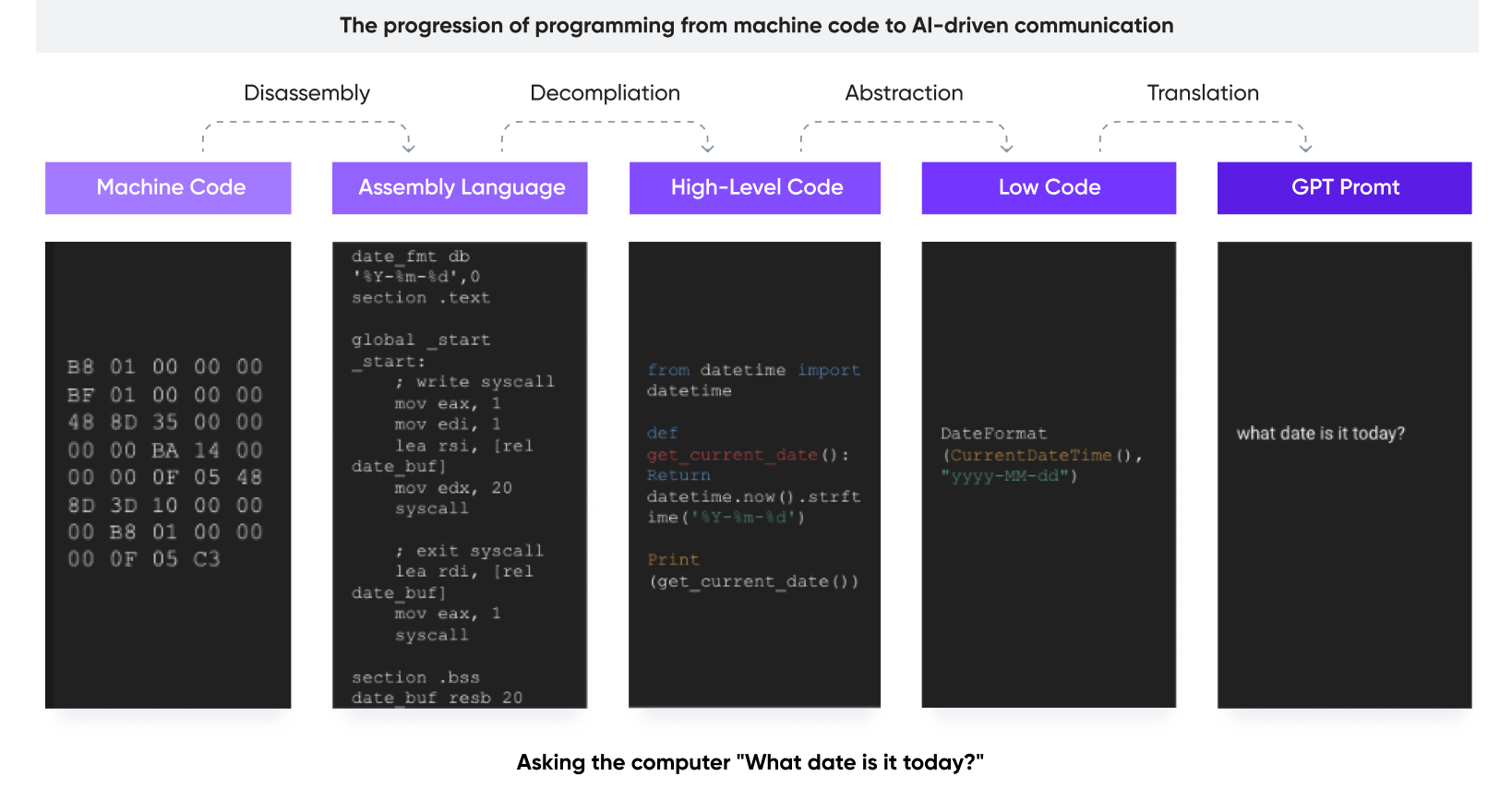 A new era for UX, thanks to AI: an explainer for product professionals on tomorrow's standards Cieden