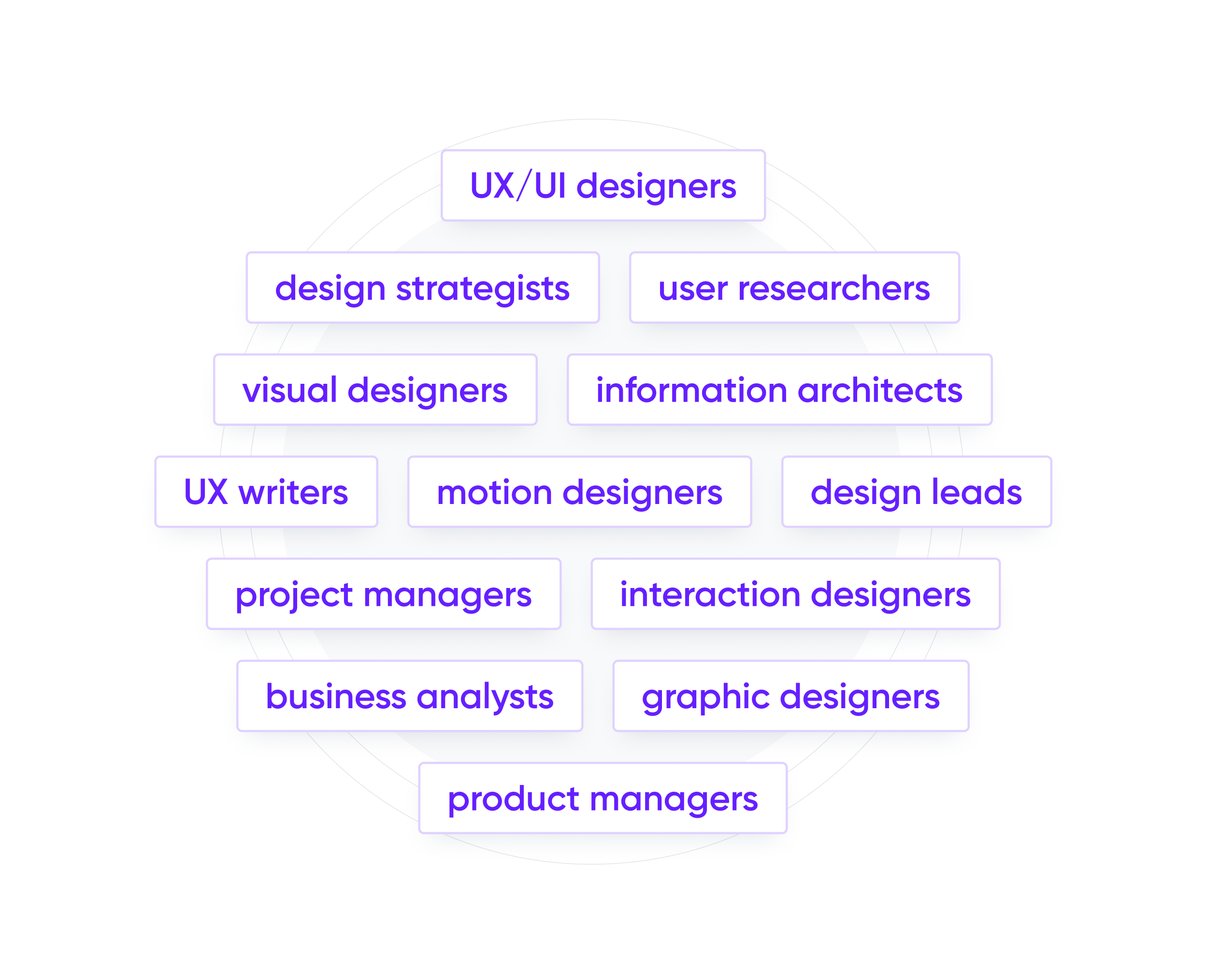 Dedicated Design Team Cieden