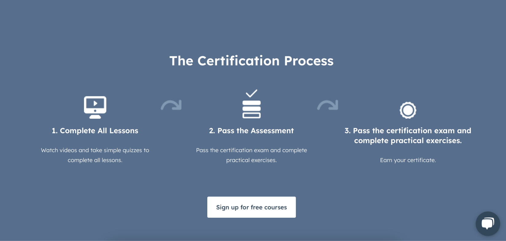 HubSpot Academy – Scarcity & Exclusivity.