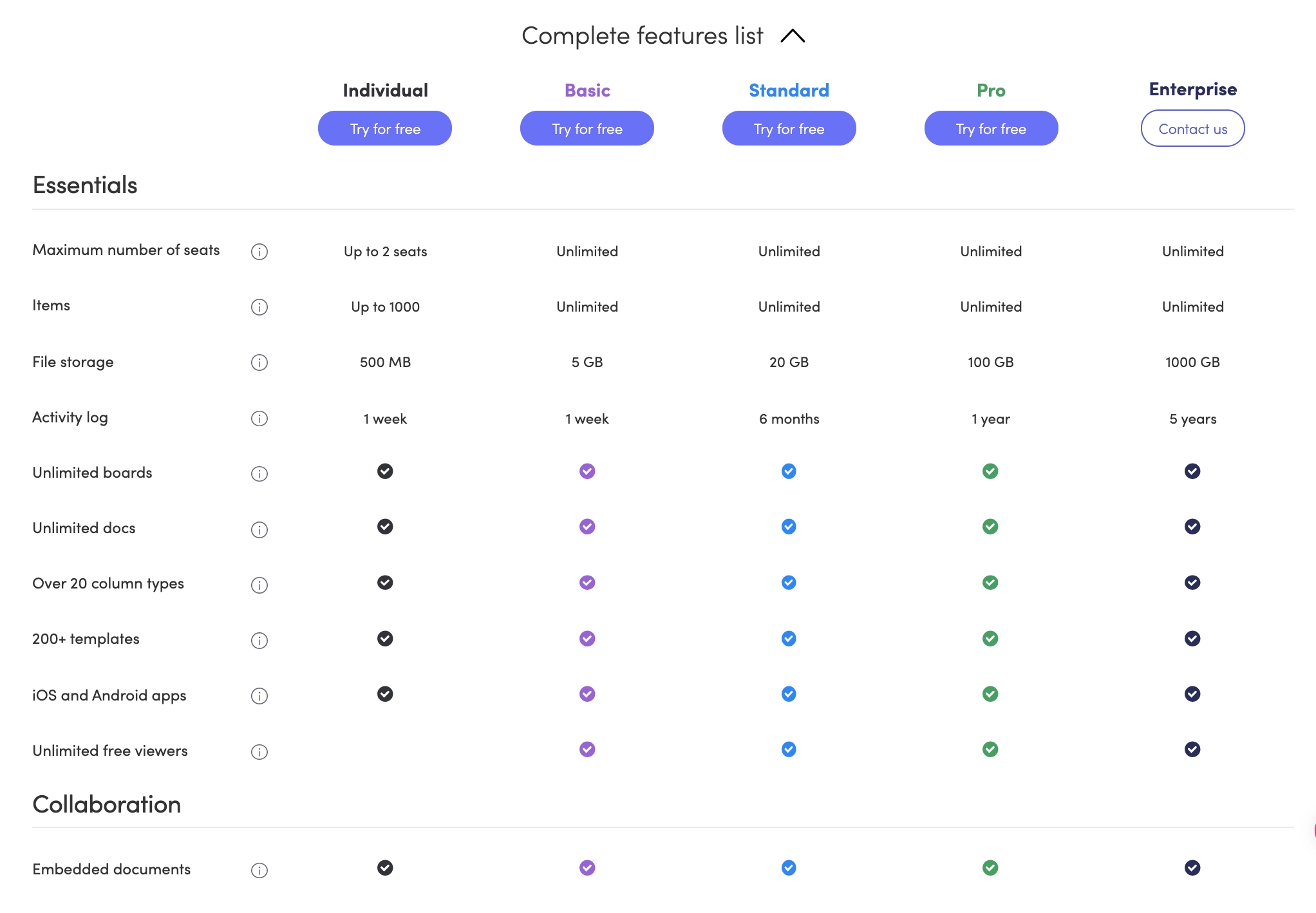 Good feature list example