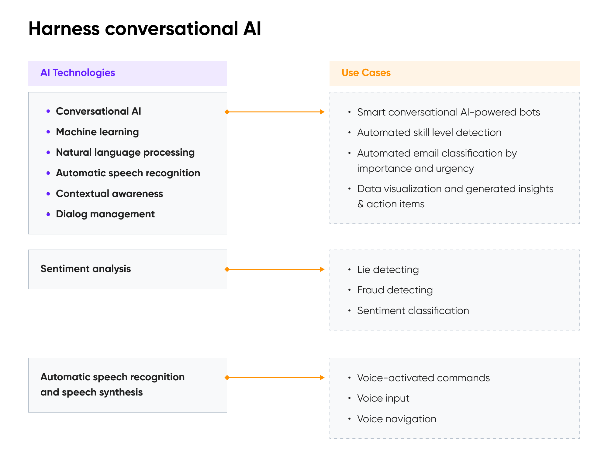 AI Design Trends: The Interactive Guide to AI in UX Cieden