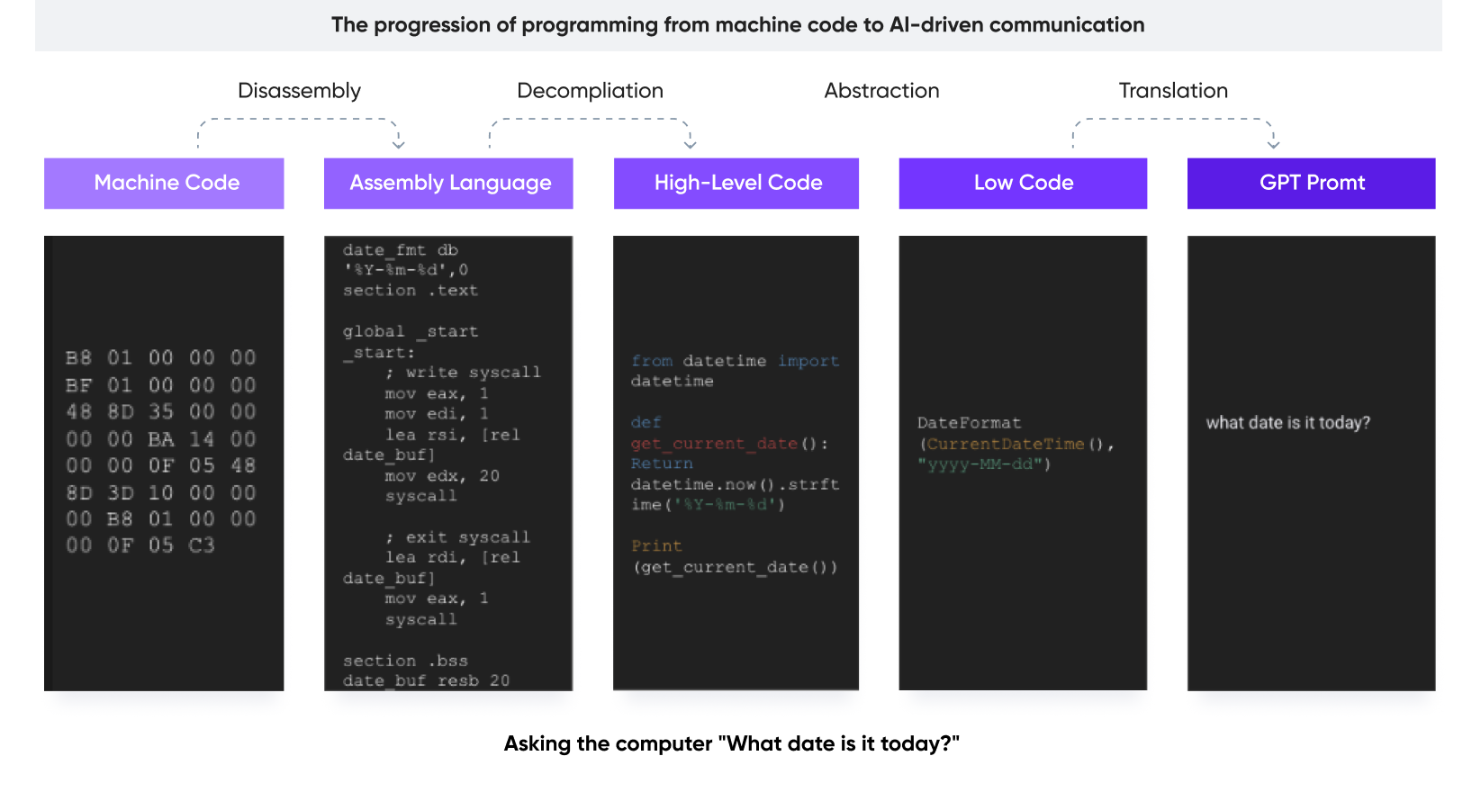 AI Design Trends: The Interactive Guide to AI in UX Cieden