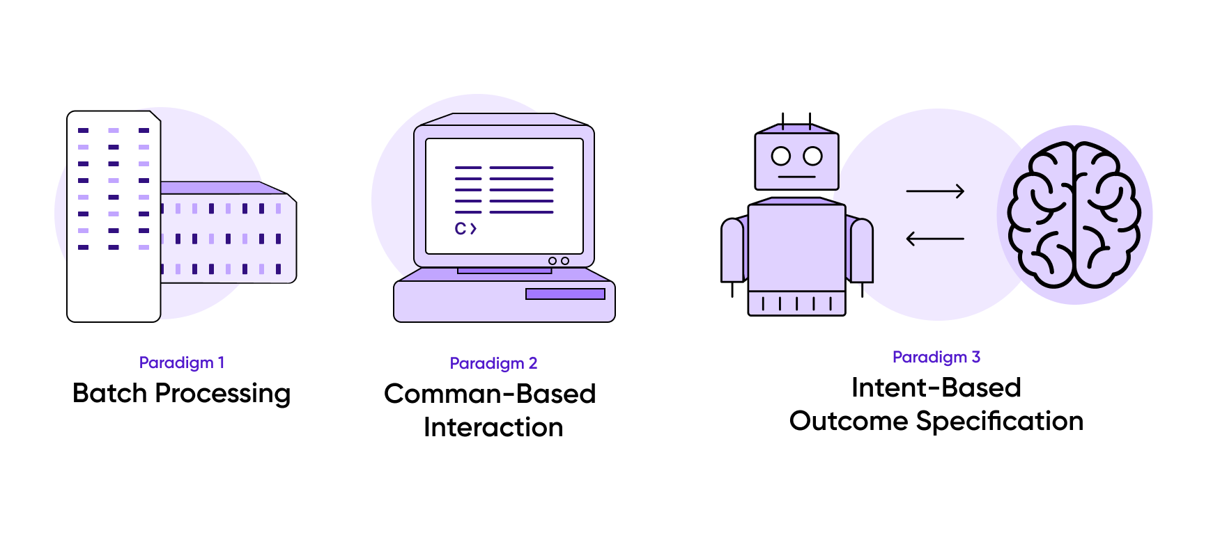 AI Design Trends: The Interactive Guide to AI in UX Cieden