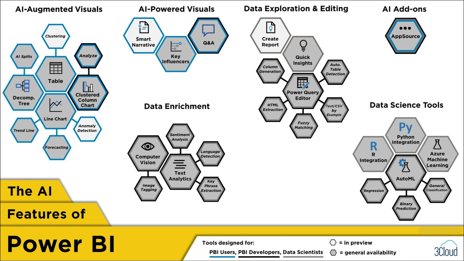 AI Design Trends: The Interactive Guide to AI in UX Cieden