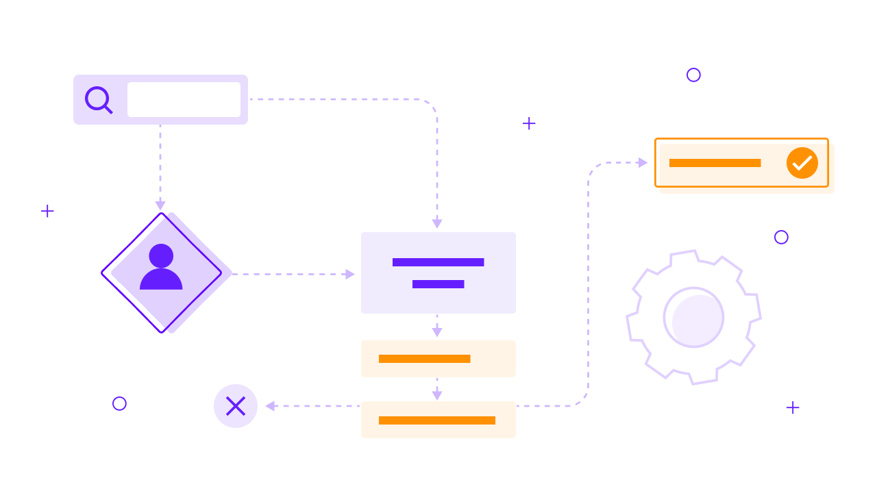IoT App Design Services Cieden