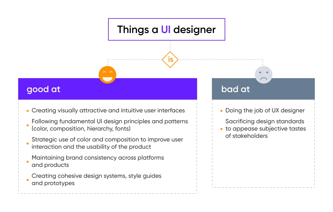 Table overview: strengths and weaknesses of a skilled UI designer.