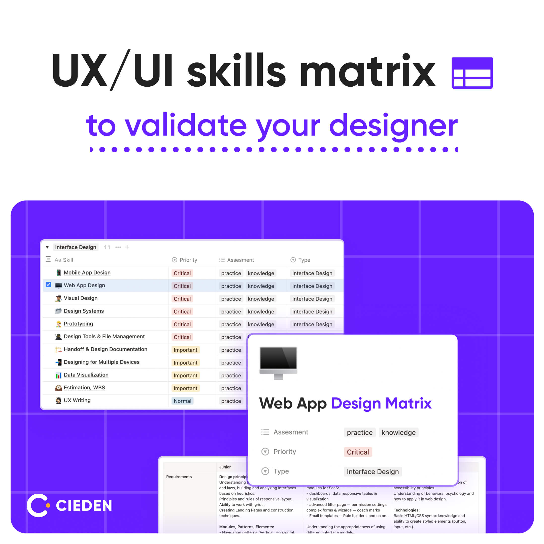 UI/UX skills matrix template to evaluate designers level | Cieden