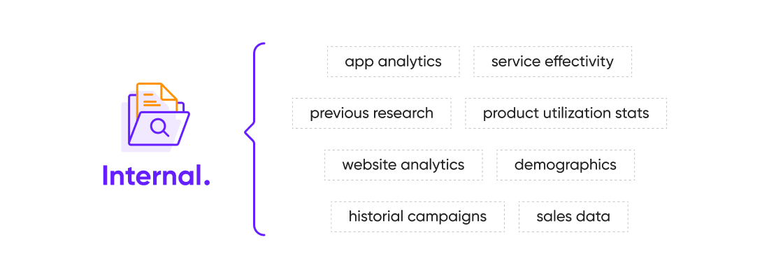 Internal data sources for desk research.