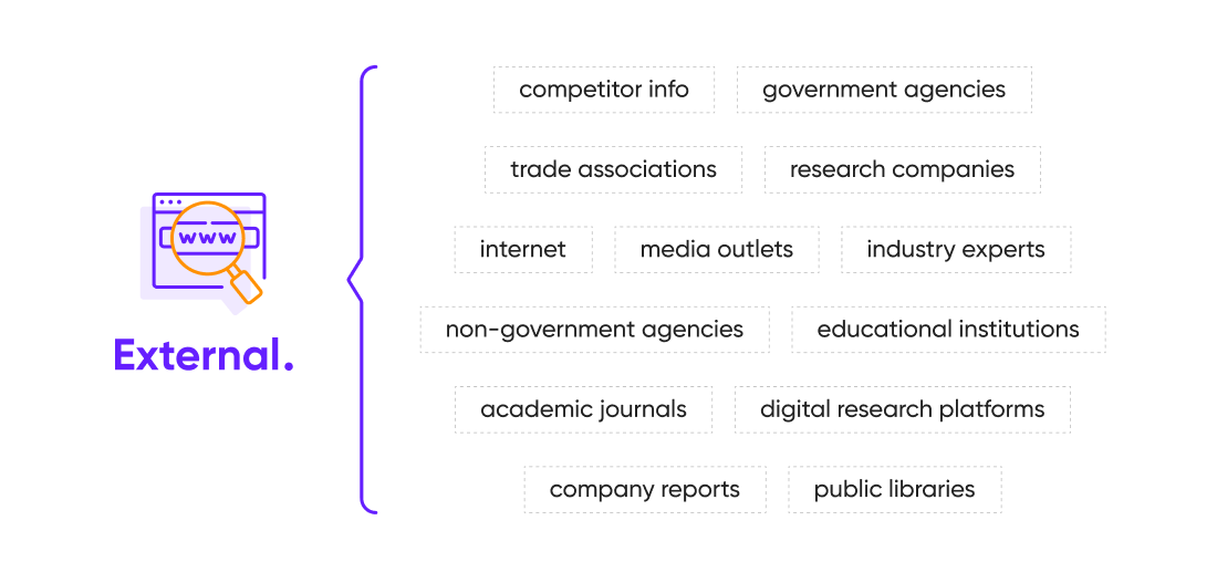 External data sources for desk research.