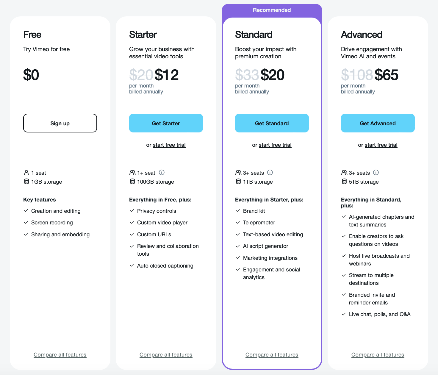 Proper hierarchy example by Vimeo