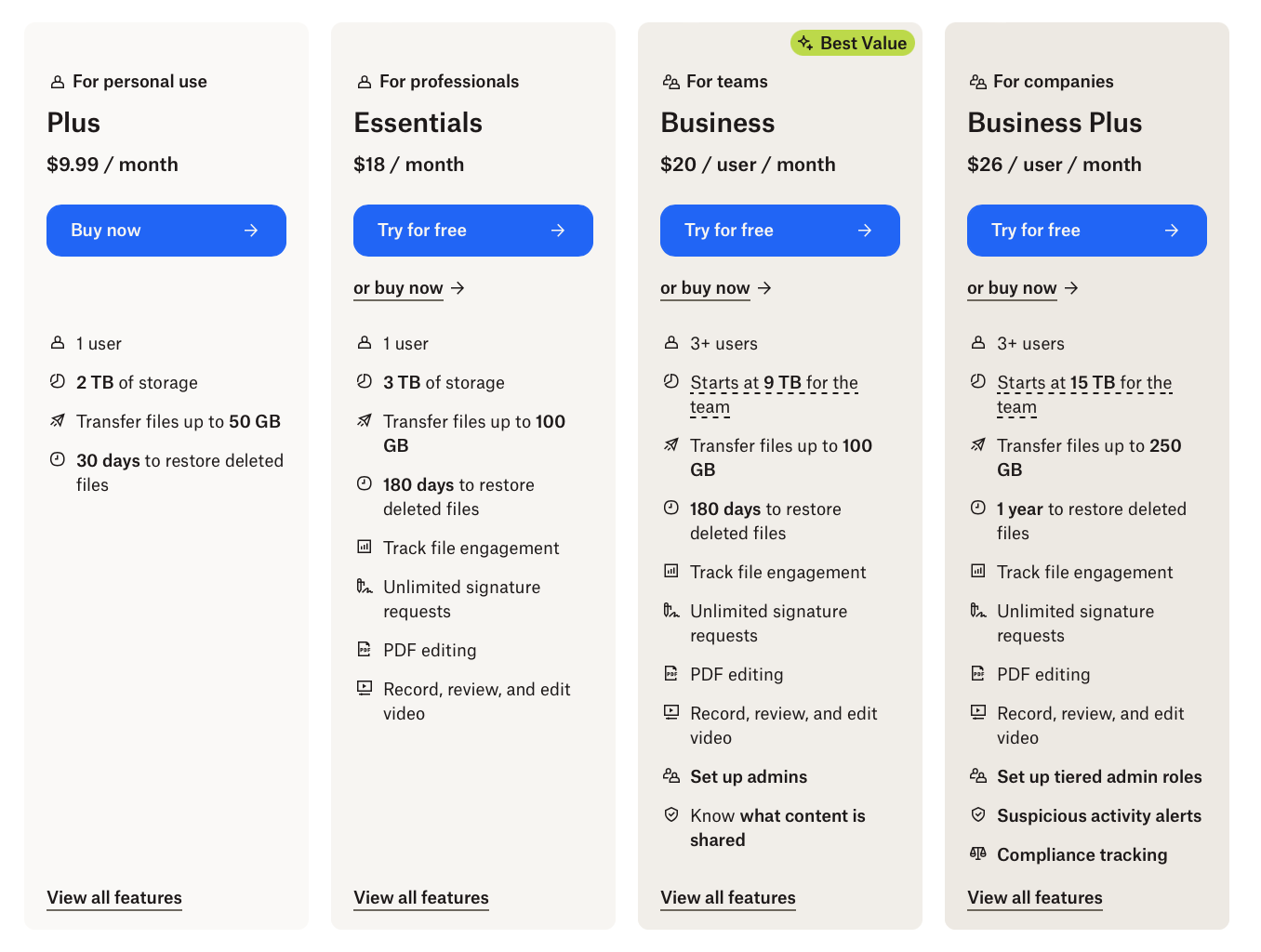 Presentation of prices used by Dropbox