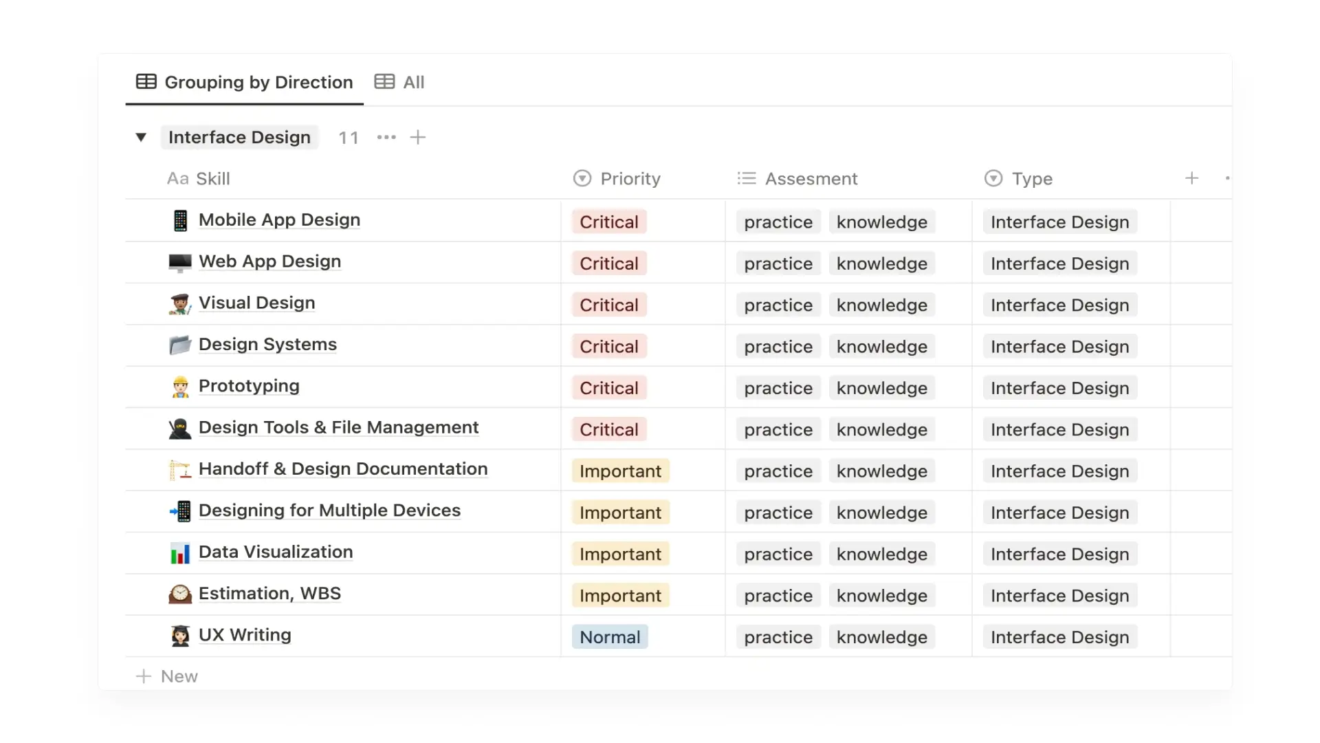 Block with interface design skills.