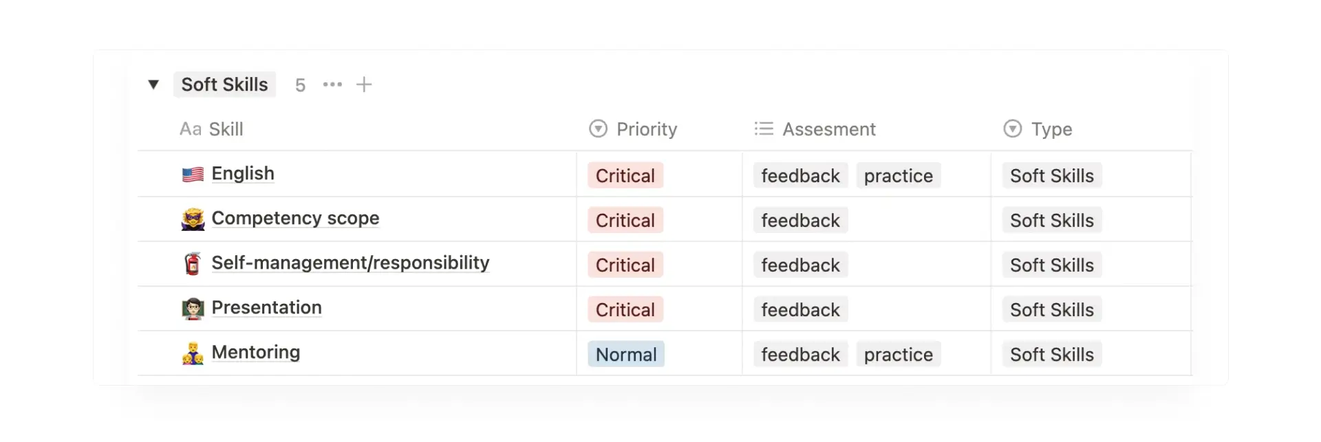 Block with soft skills for designers.