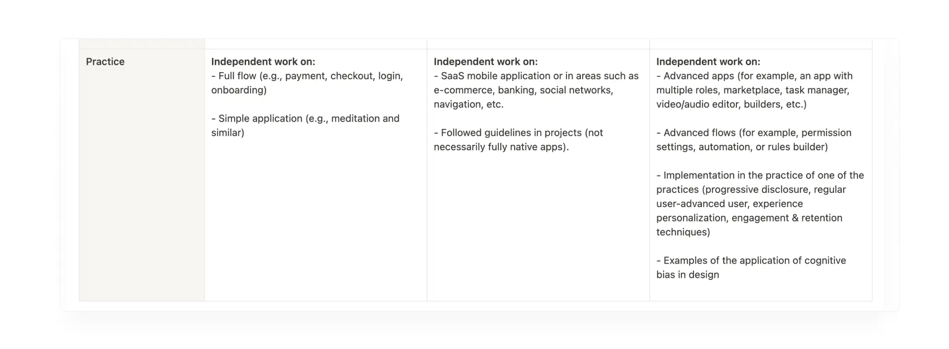 Block with practical questions and requirements for juniors, middles, and seniors.
