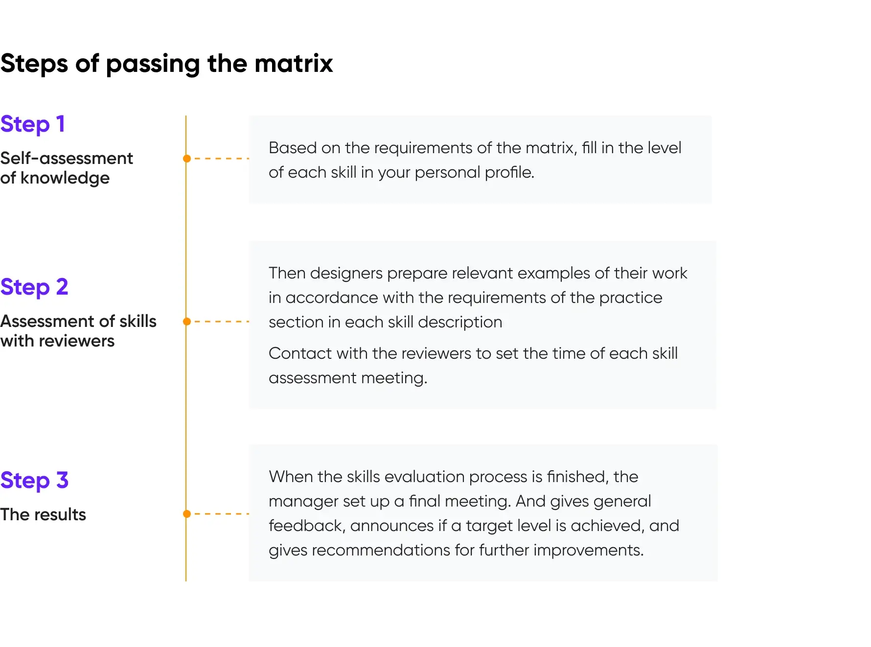 UI/UX skills matrix template to evaluate designers level Cieden