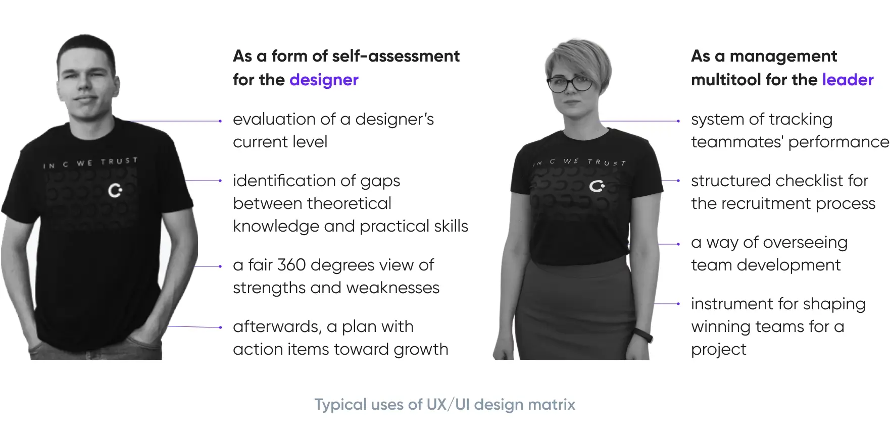 UI/UX skills matrix template to evaluate designers level Cieden