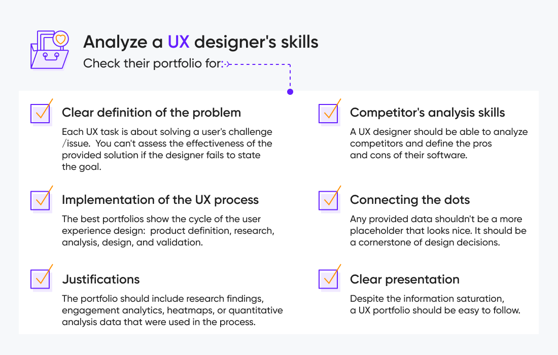 The guide to analyzing a UX designer’s skills through a portfolio.