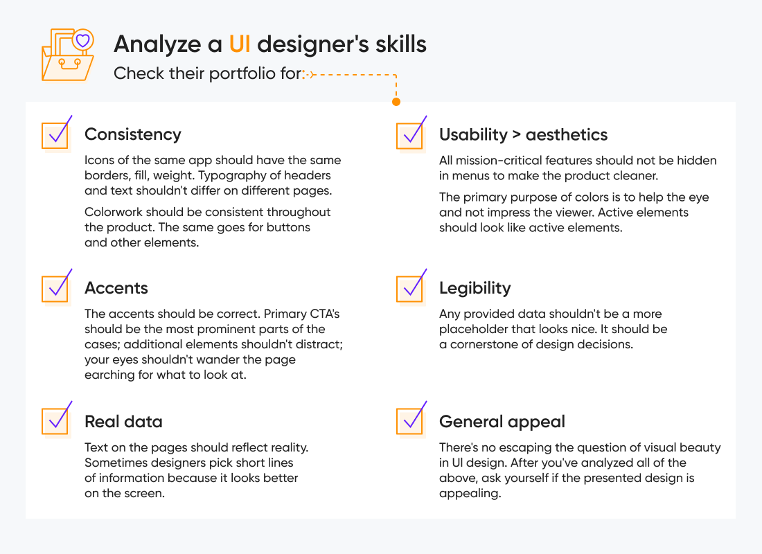 The guide to analyzing a UI designer’s skills through a portfolio.