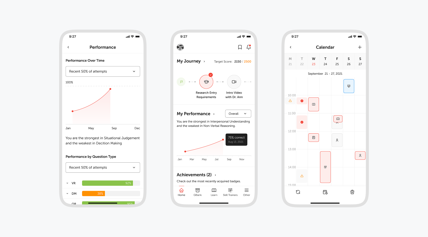 9 Top Healthcare UX Design Agencies: The Info You Won't Find on Clutch Cieden