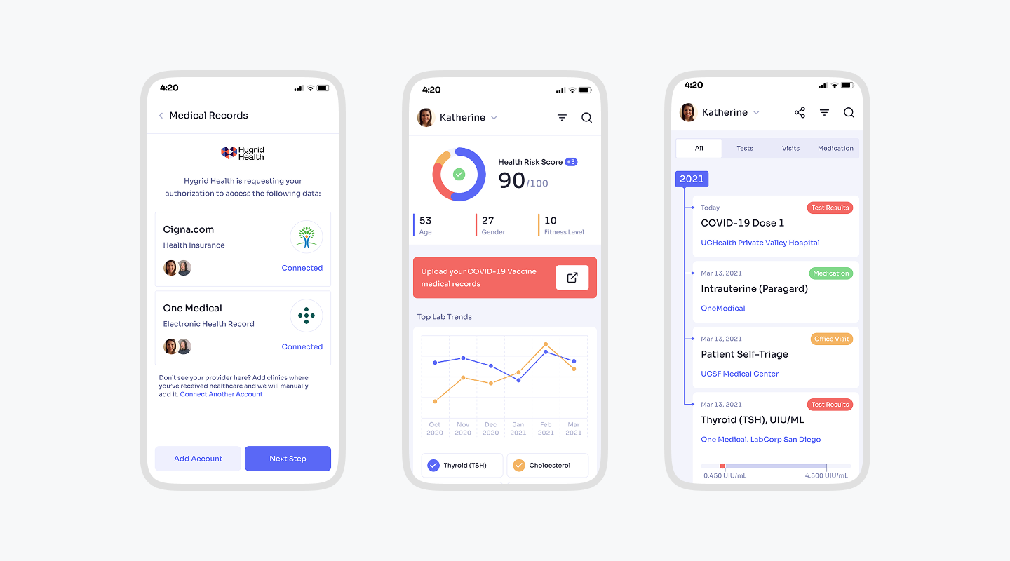 9 Top Healthcare UX Design Agencies: The Info You Won't Find on Clutch Cieden