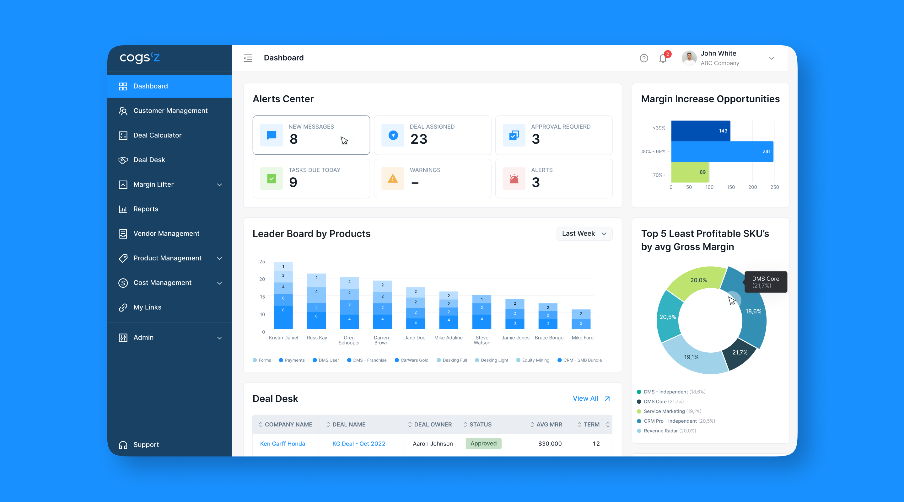 Cogsʼz: transforming complex Excel workflows into a profit-first SaaS platform. Cieden