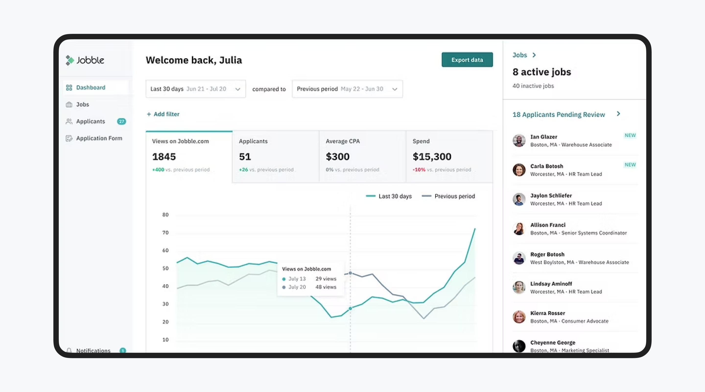 Best UI UX Design Companies in USA for Complex B2B Cieden