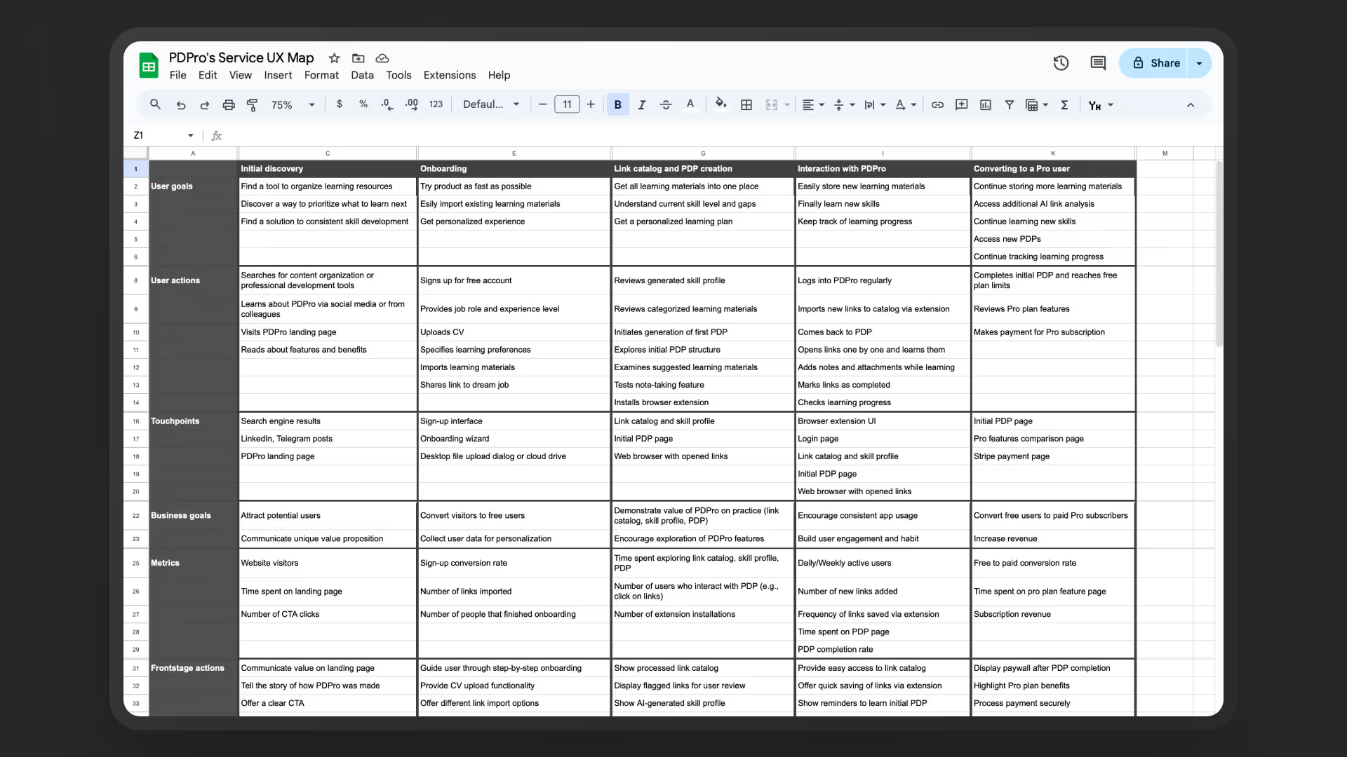 Service UX map