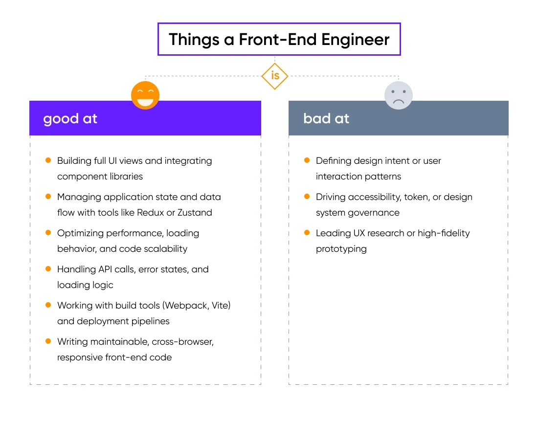 UX engineer vs front-end/software engineering