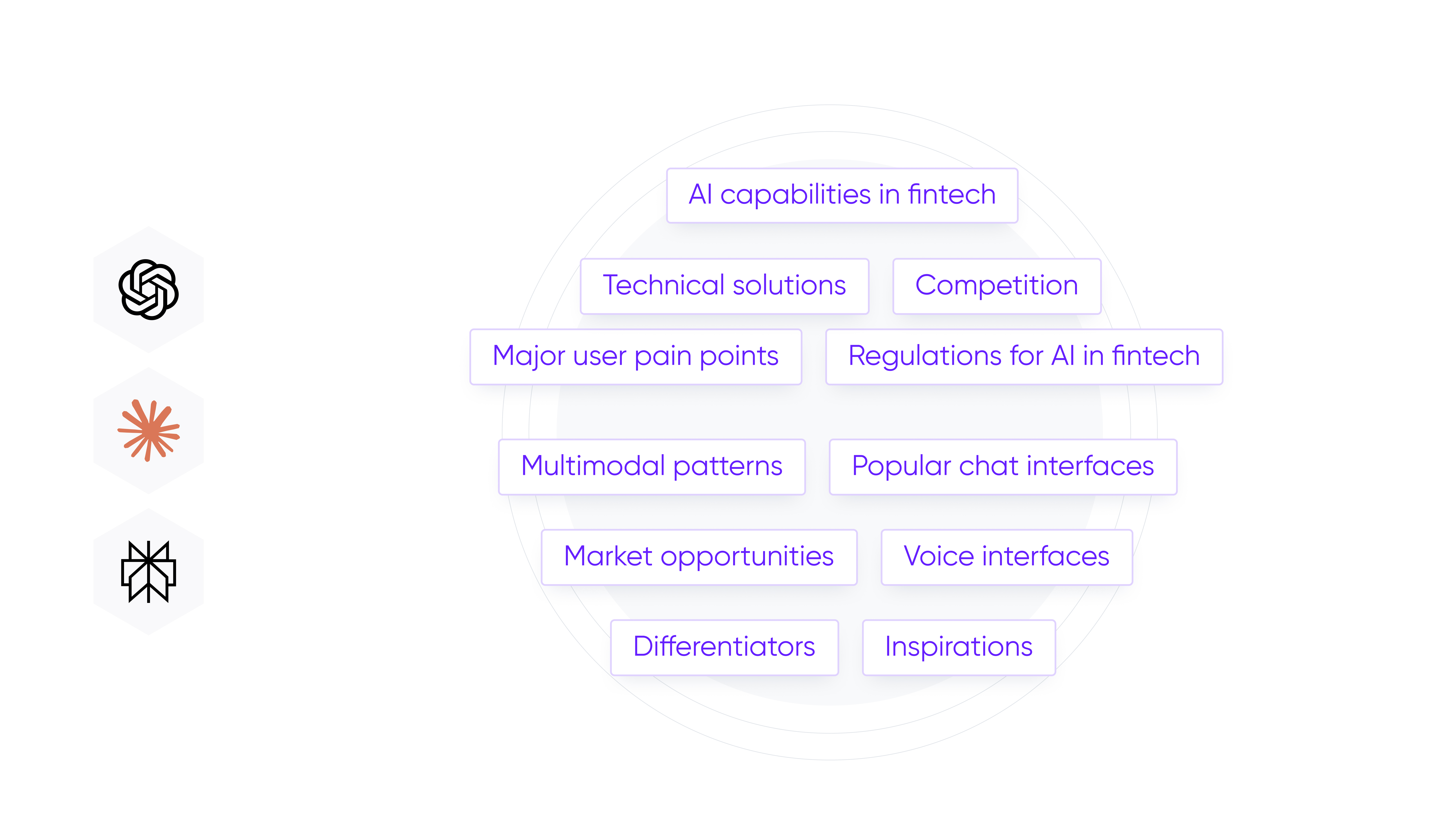 Conversational banking design research