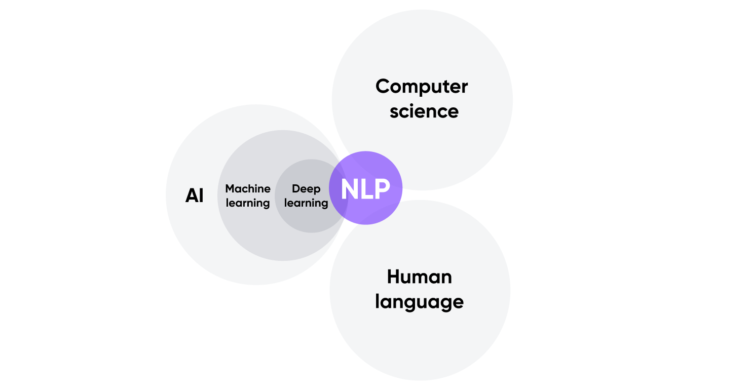 A new era for UX, thanks to AI: an explainer for product professionals on tomorrow's standards Cieden