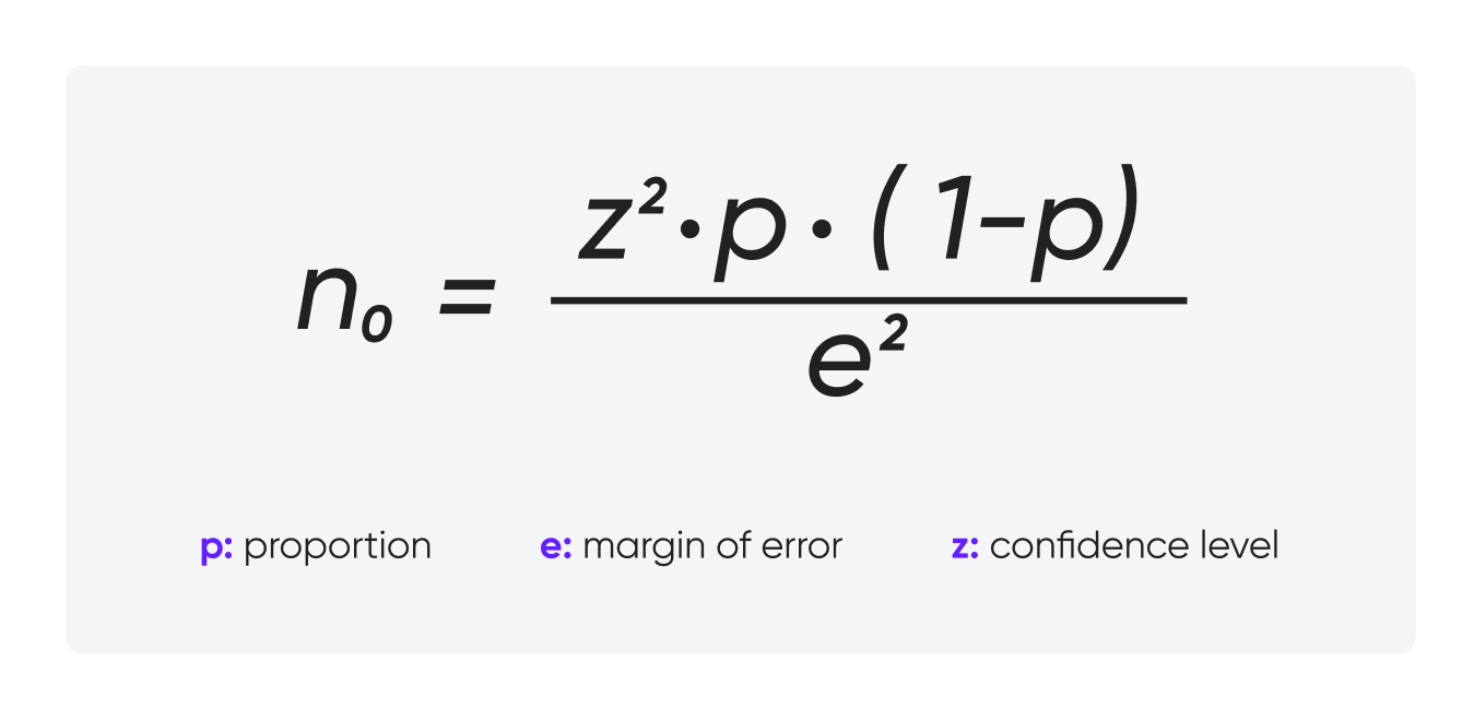 Significant sample size formula