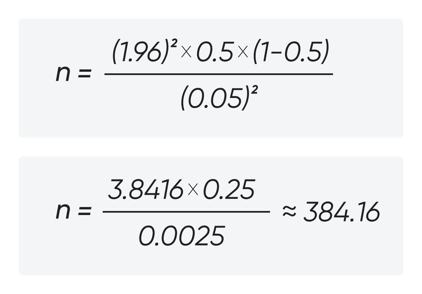 Significant sample size formula