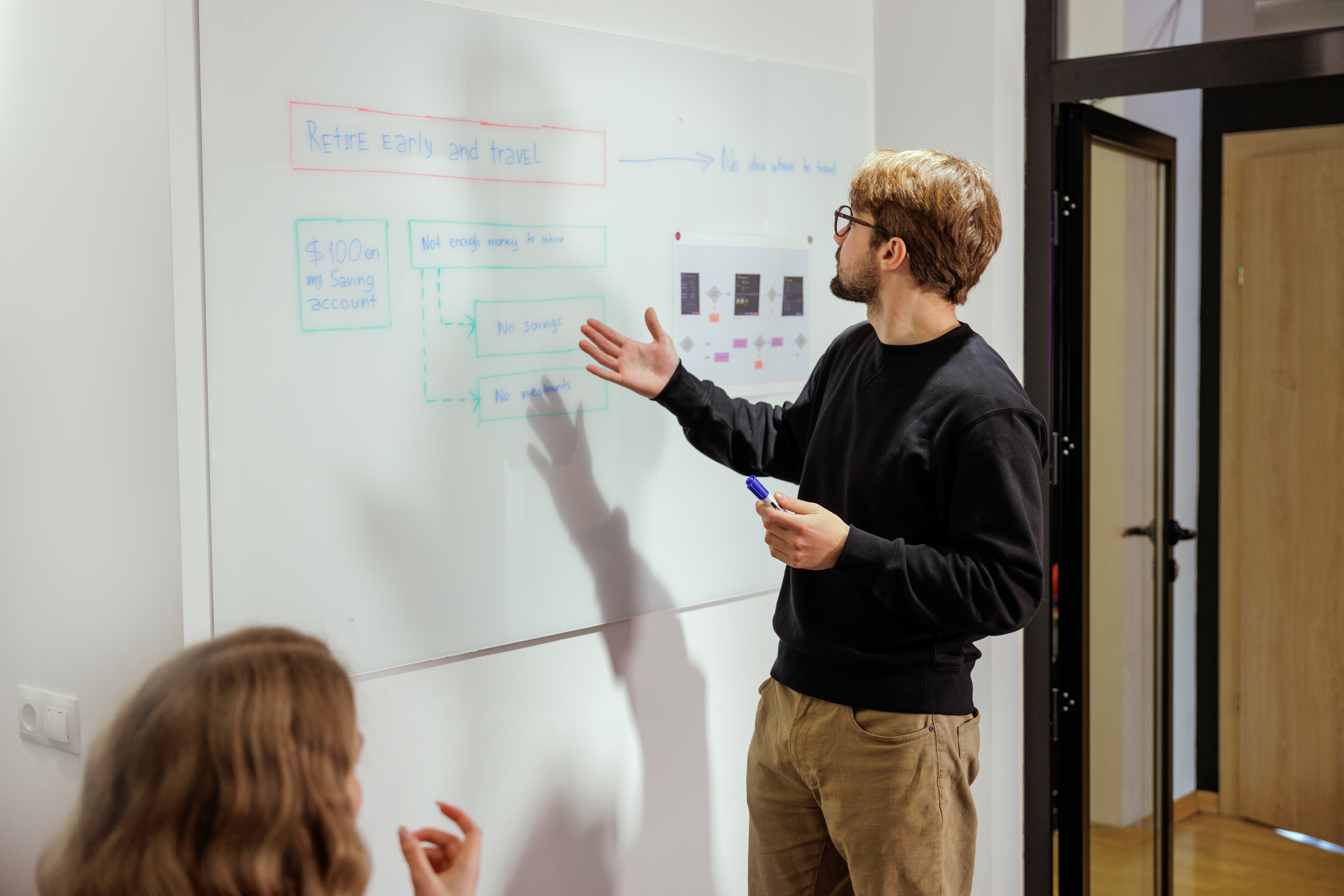 Product design working process